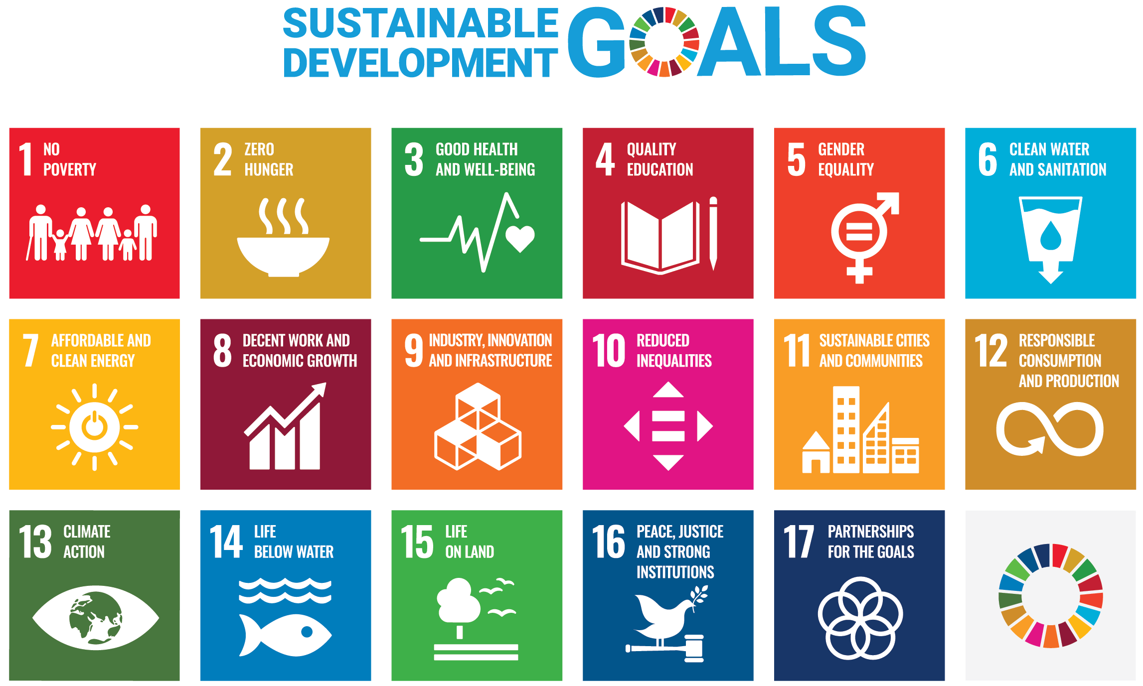 United Nations Sustainable Development Goals poster